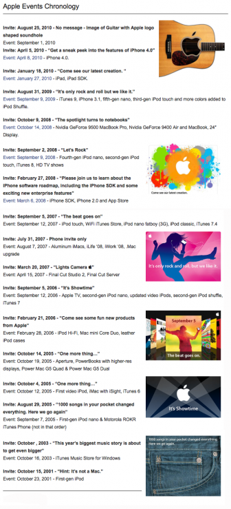 apple-events-chronology.png