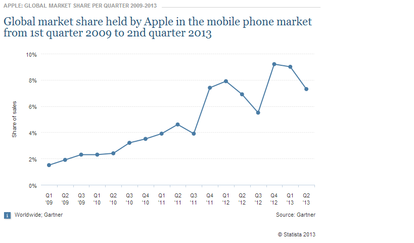 apple global market share.png