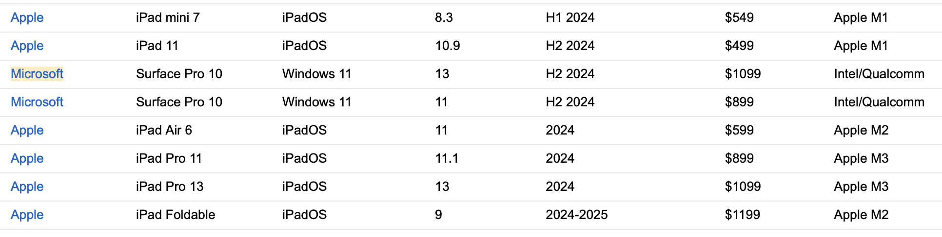 APPLE M2-M3 Ipads-2023-4.png