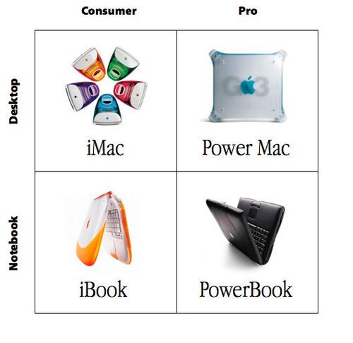 Apple Model.jpg