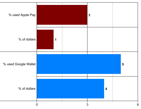 apple-pay-googll.png