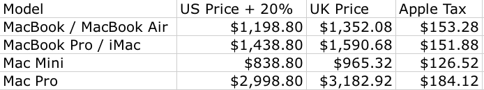 Apple Tax.png