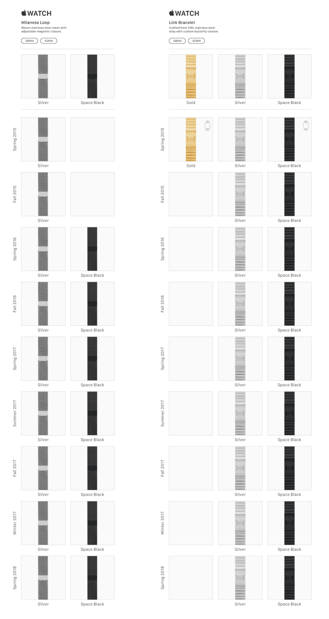 Apple-Watch-Bands_07_milanese_link.png