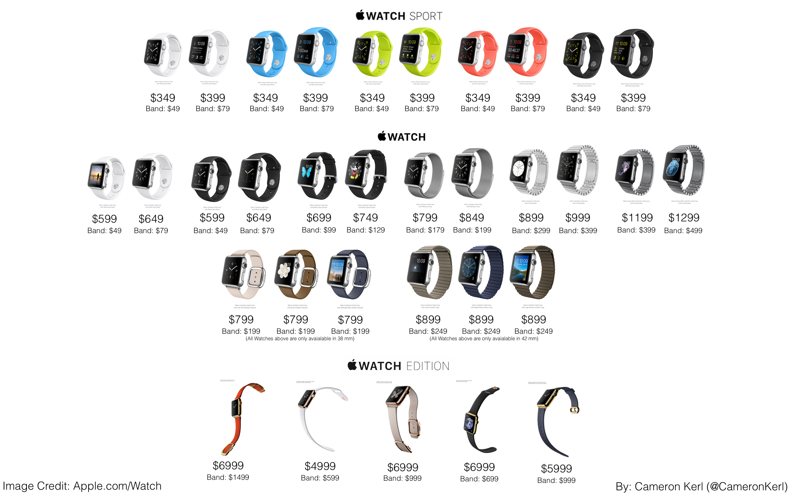 Apple Watch Pricing Scheme 3.0.jpg
