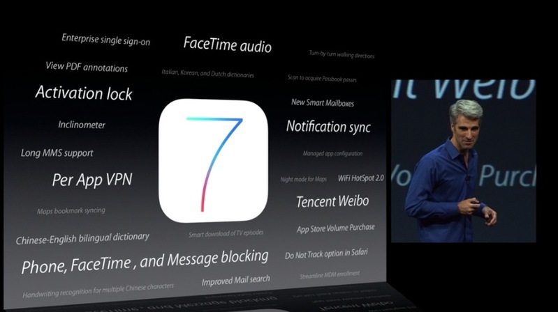 Apple WWDC Listed Features.jpg