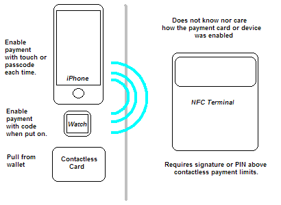 apple_pay_flow.png