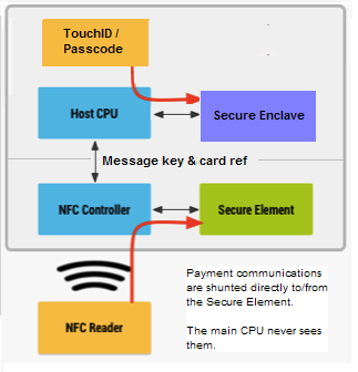 apple_pay_secure_pieces.png