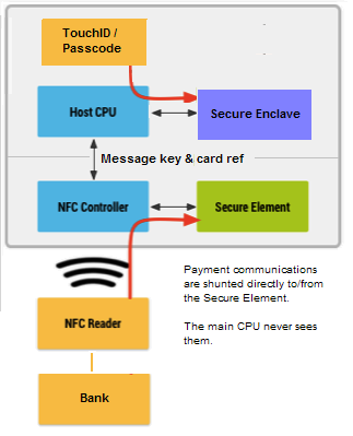 apple_pay_secure_pieces.png