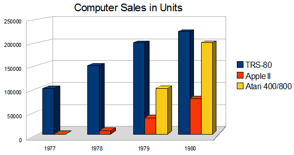 apple_trs_sales.png