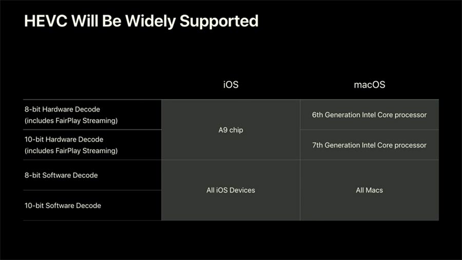 applehevc-1.jpg