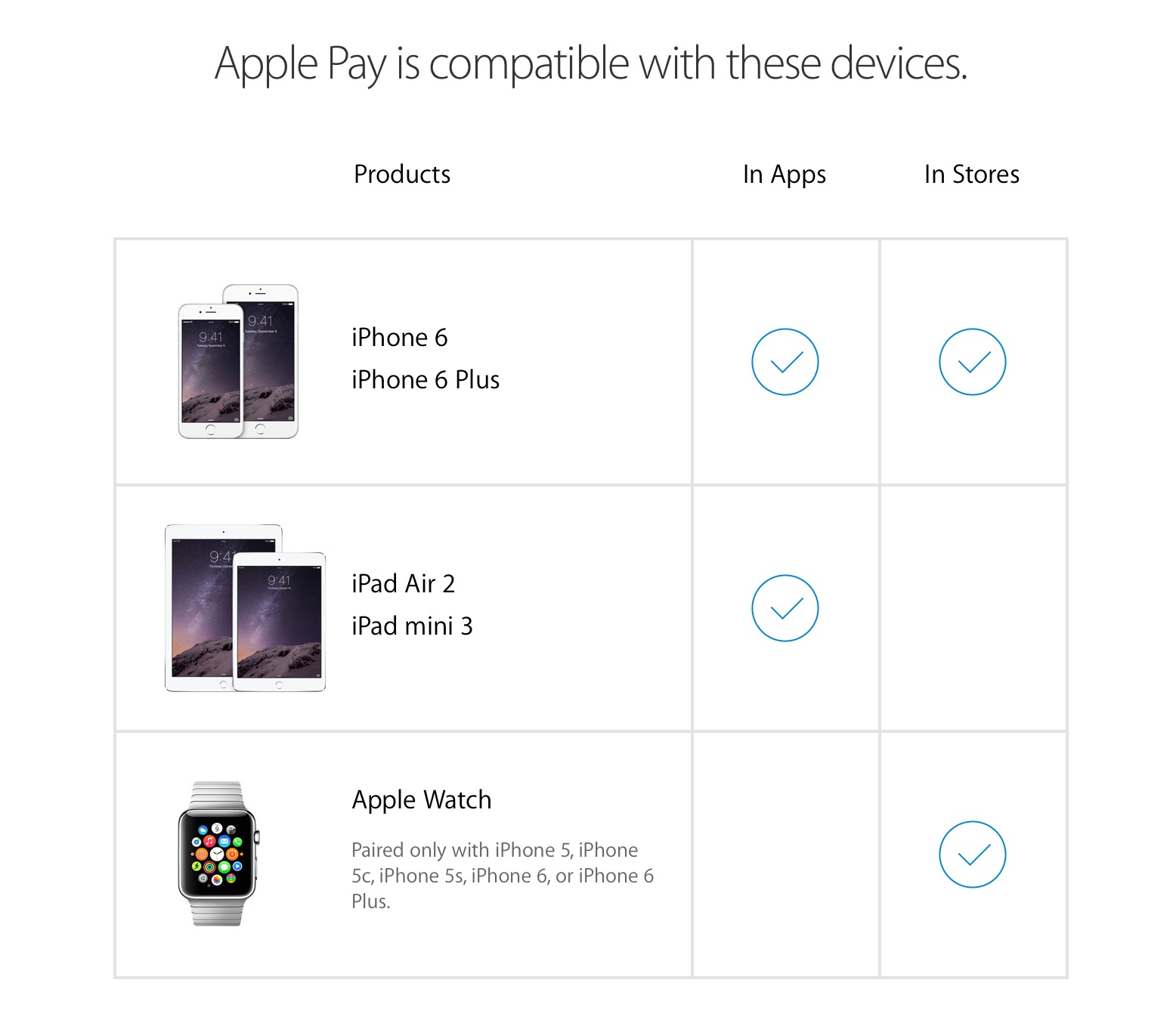 ApplePay info.jpg