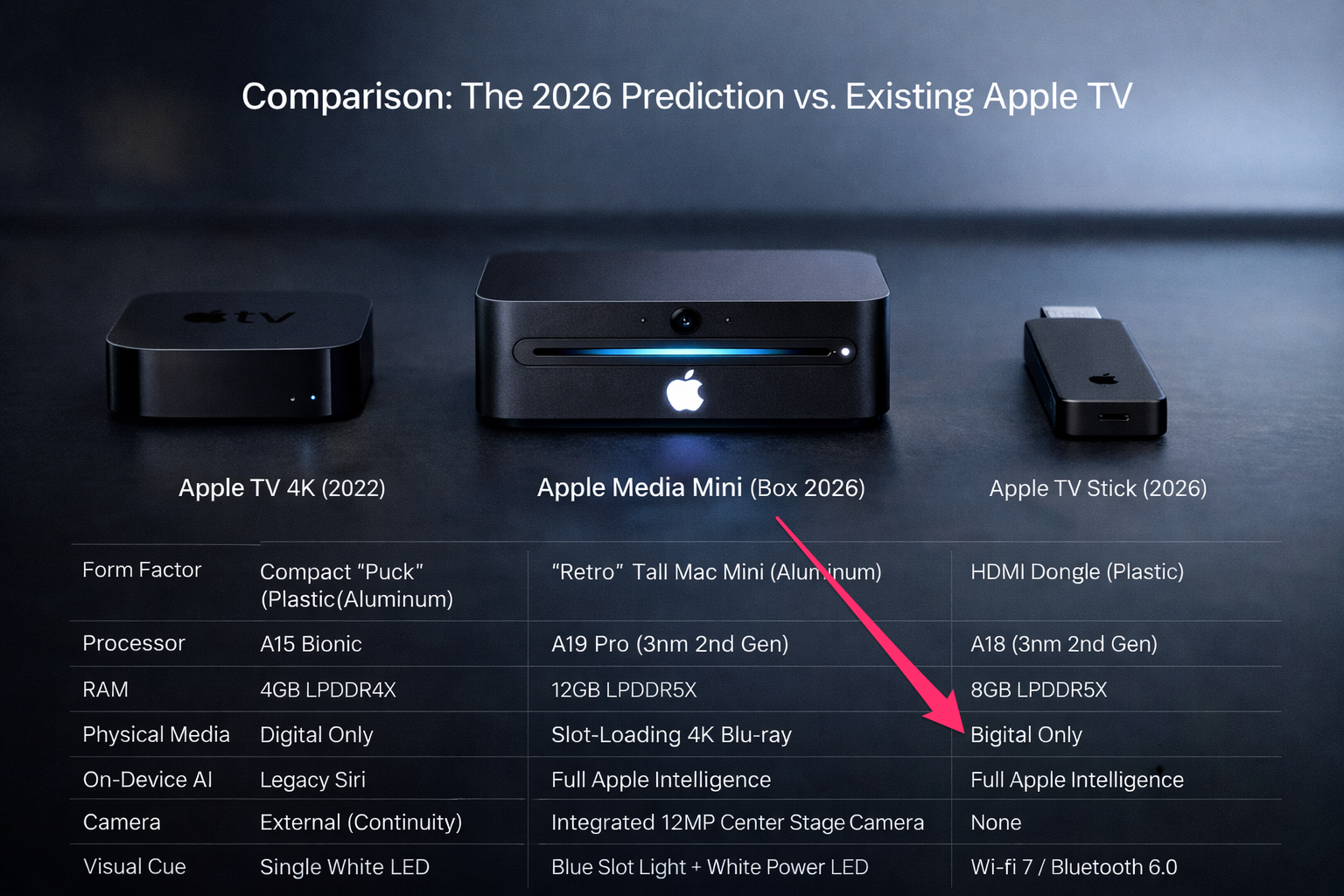 AppleTV2026_2.png