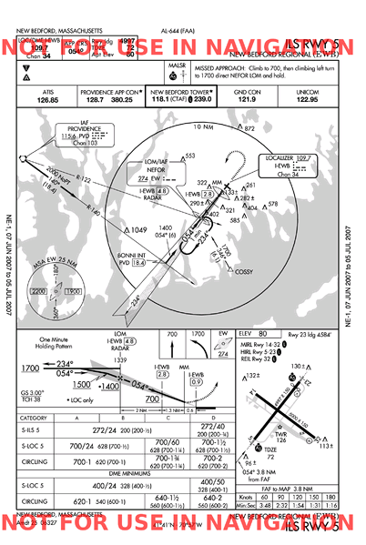 approach_chart.png