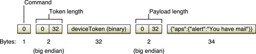 aps_provider_binary.jpg
