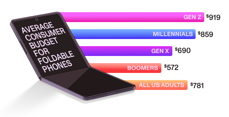 Ask-1_Foldable-Phones-Survey.webp
