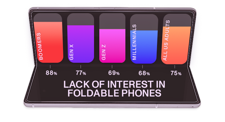 Ask-2_CNET-iPhone-Foldable-Survey_.webp