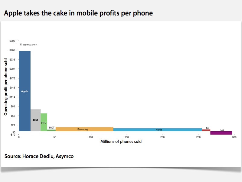 Asymco.020211.002.jpg