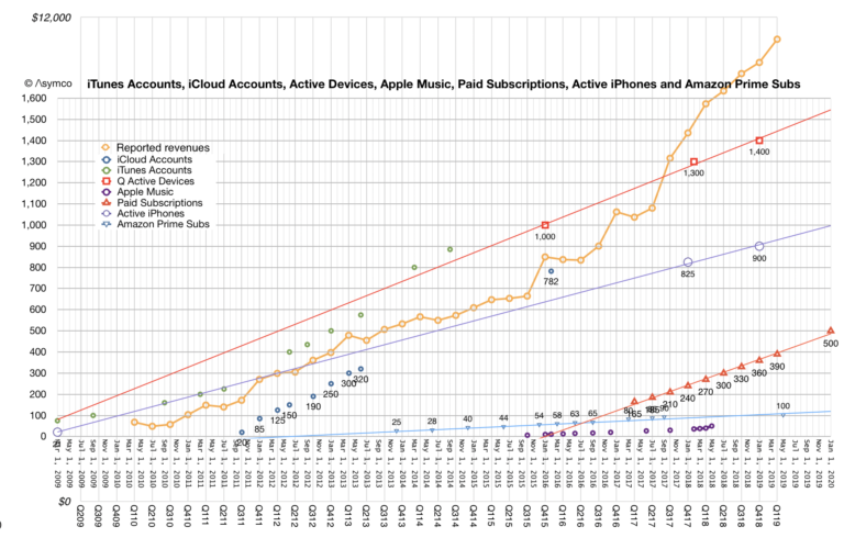 Asymco Active Devices Graph 1.5b.png