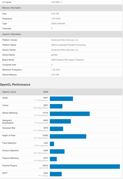 atarivcs-geekbench2b.png