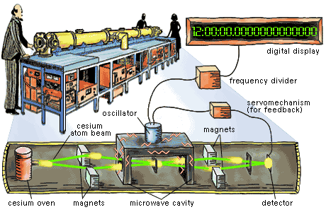 atomic-clock.gif