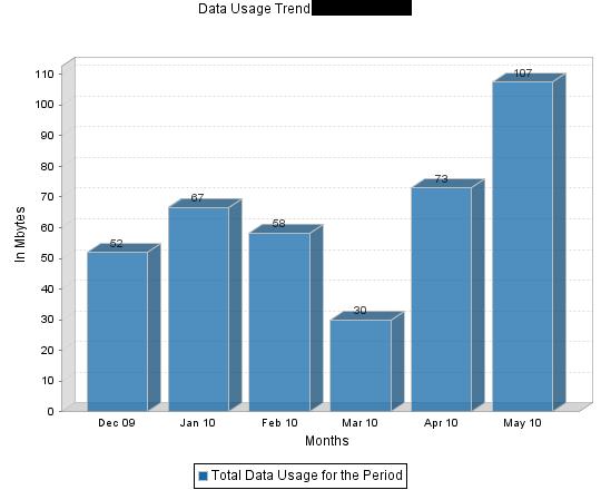 att chart.JPG