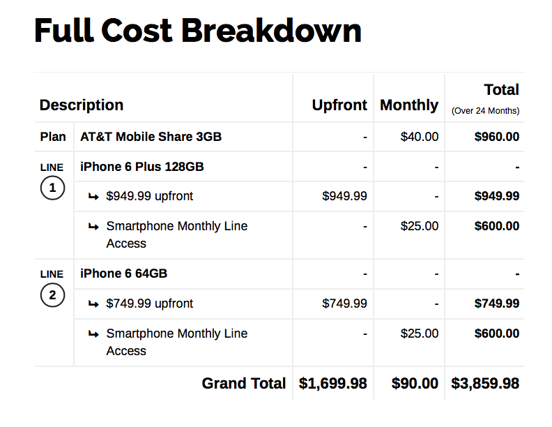 ATT FullCost.png