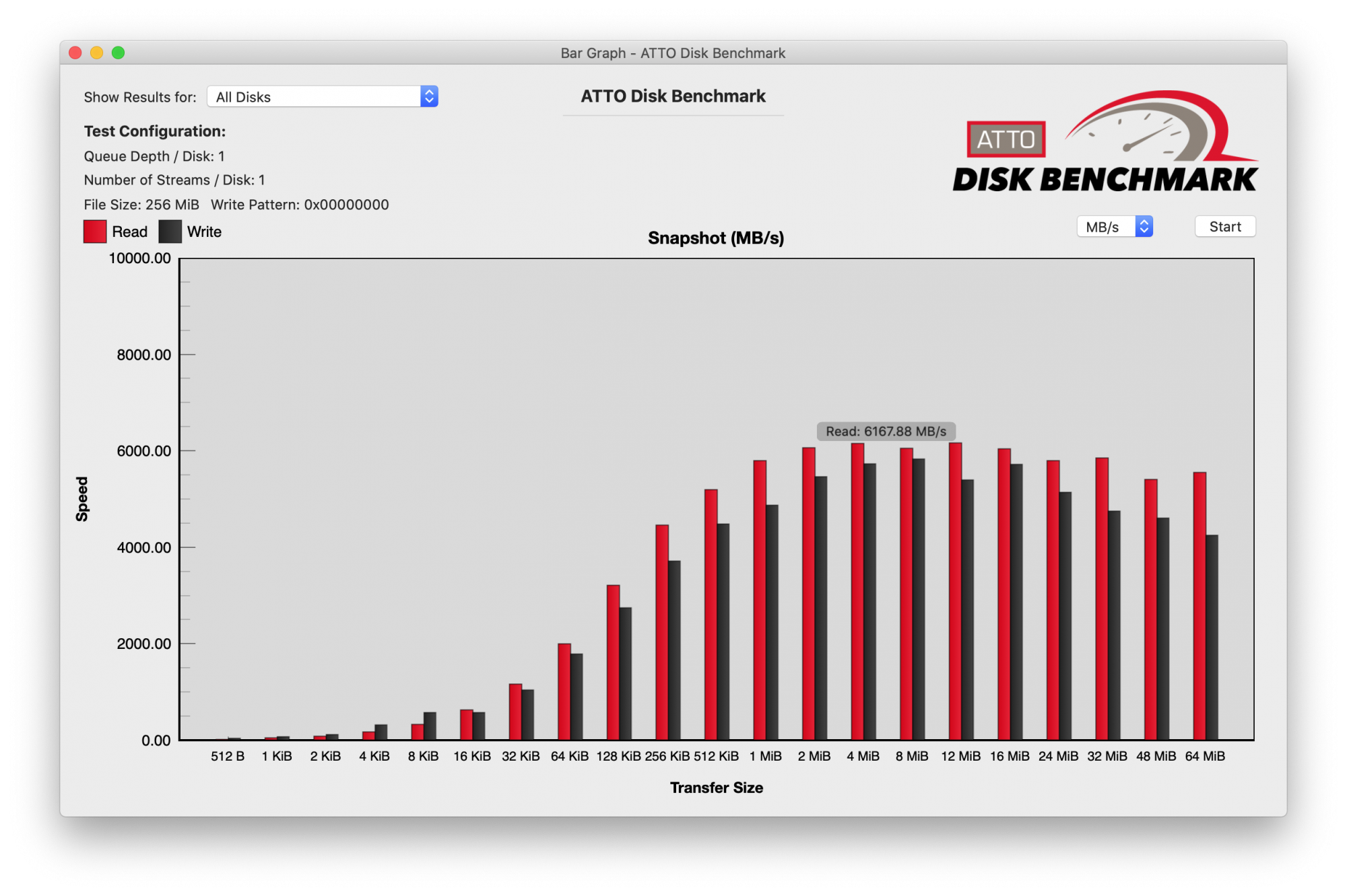 ATTO four NVMe not RAID.png