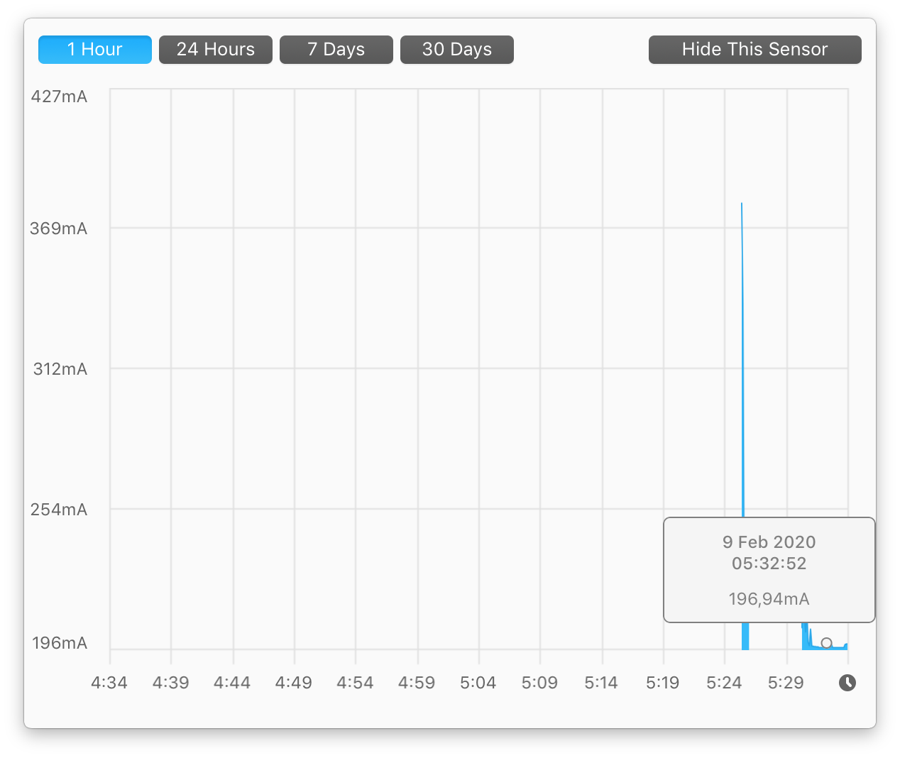 Aura Pro X2 idle 196mA.png