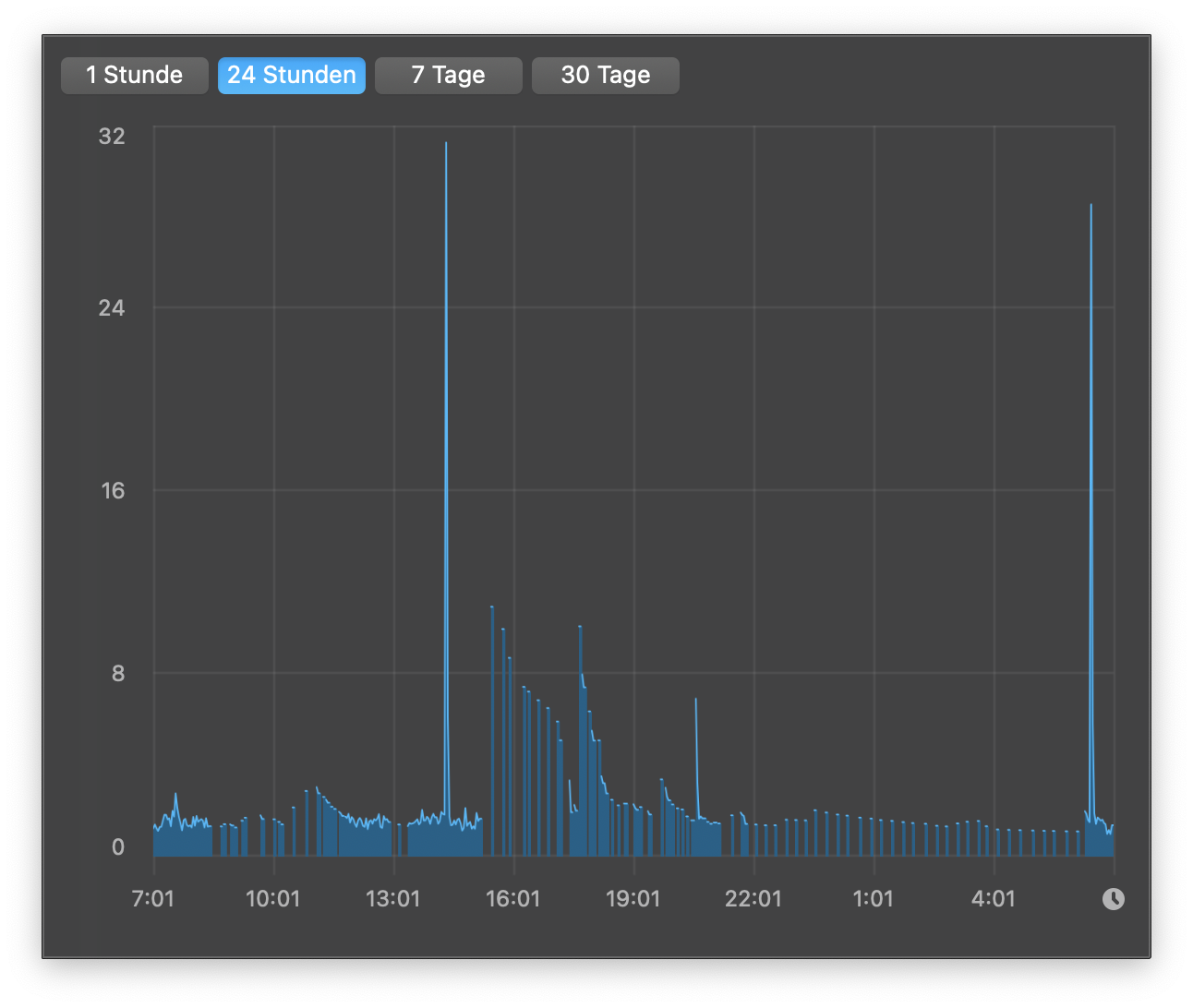 Average Load.png