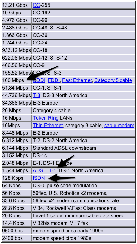 Bandwidth Chart.png
