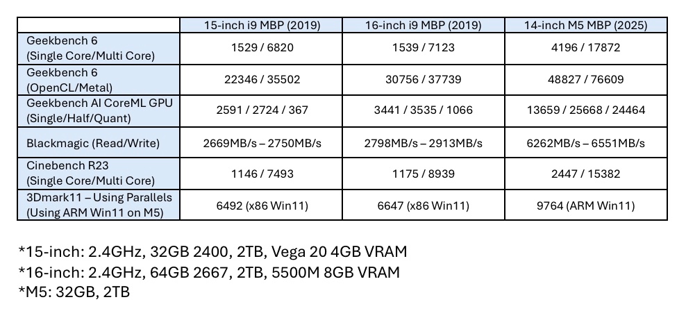 Benchmarks.jpg