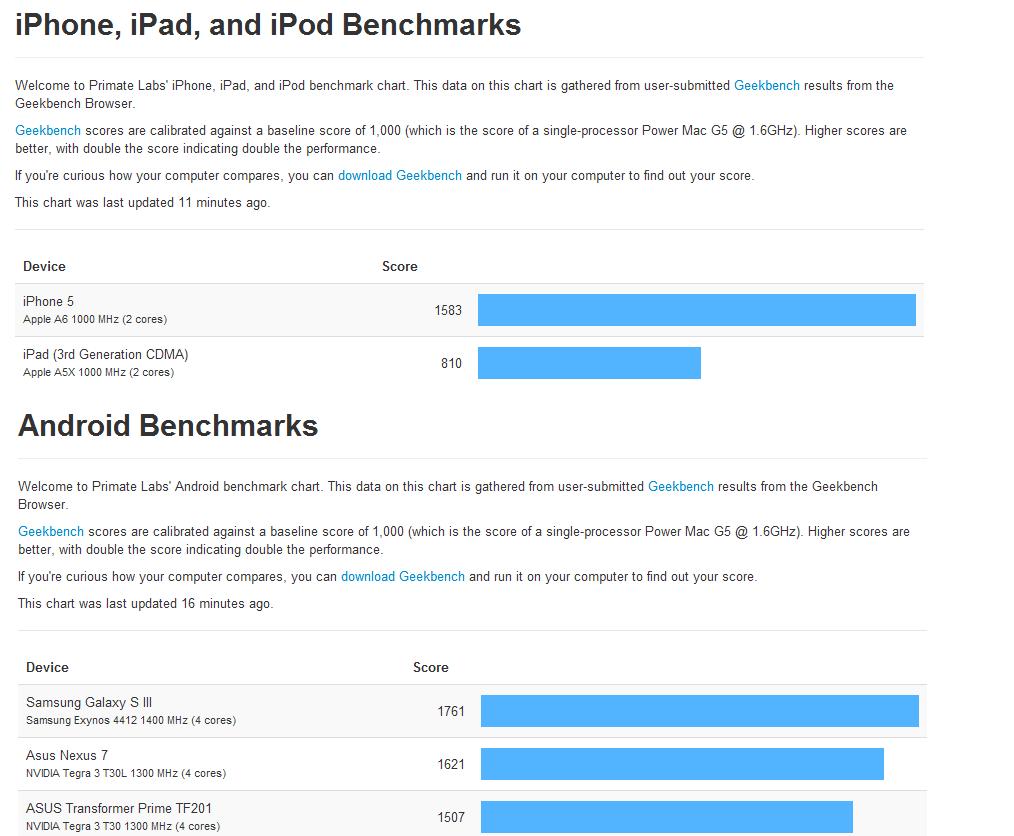 benchmarks.jpg