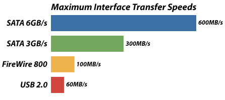 benchmarks_esata6g.jpg