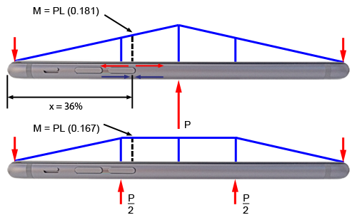 Bendgate-Moment_Diagrams.png