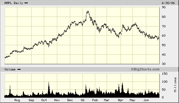 big.chart.gif