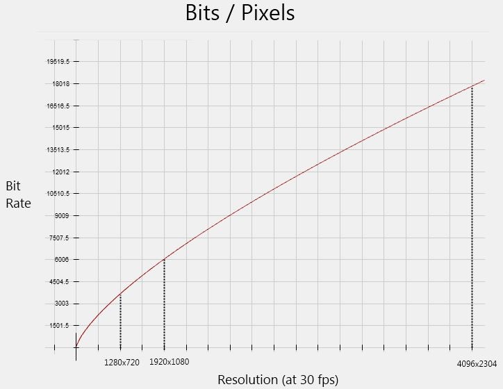 BitRateVsRes.JPG