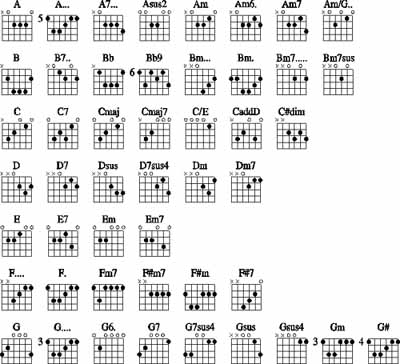 bukiki-guitar-chords.jpg