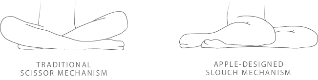 Butterfly vs Scissor Hinges PAssengers.png