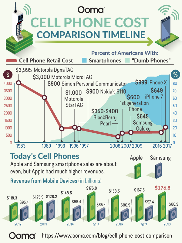 cell-phone-cost-comparison_infographic.png