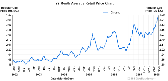 ch.gaschart.gif