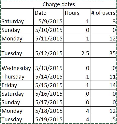 Charge dates.JPG