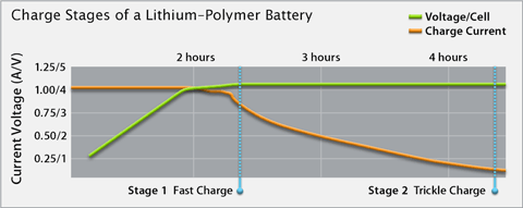 chargechart.gif