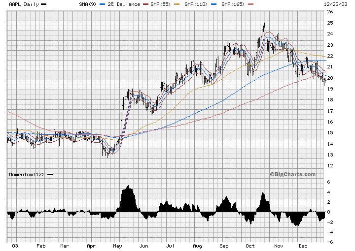chart-1.gif