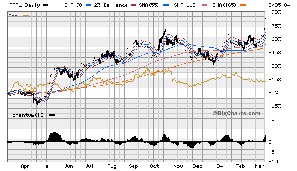 chart.gif