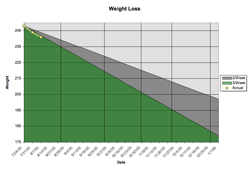 chart.png