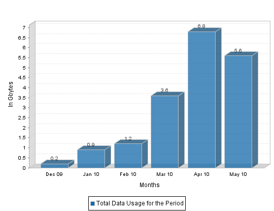 Chart.png
