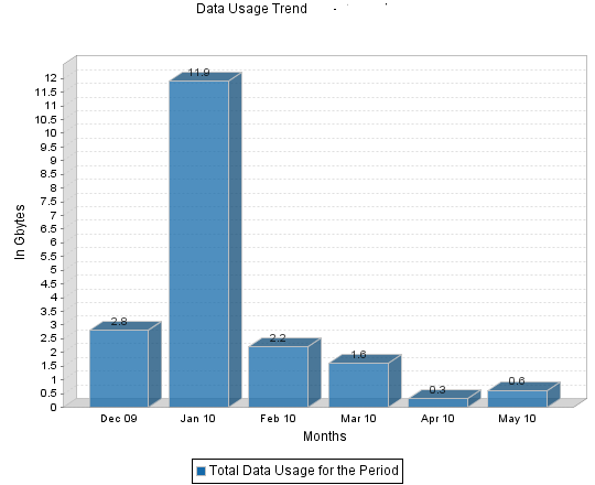 Chart.png