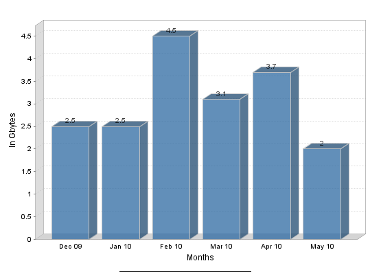 Chart.png
