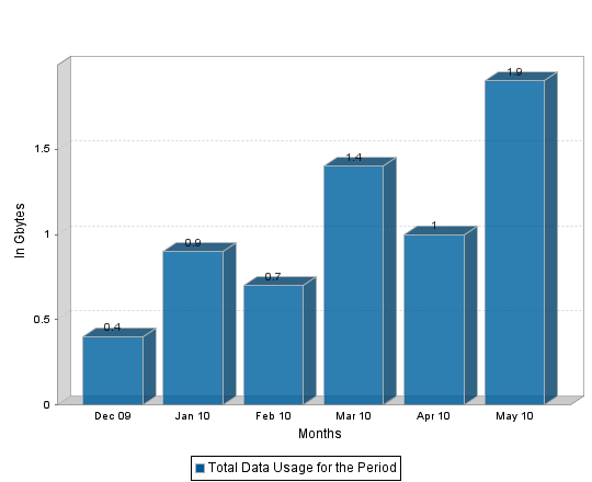 Chart.png