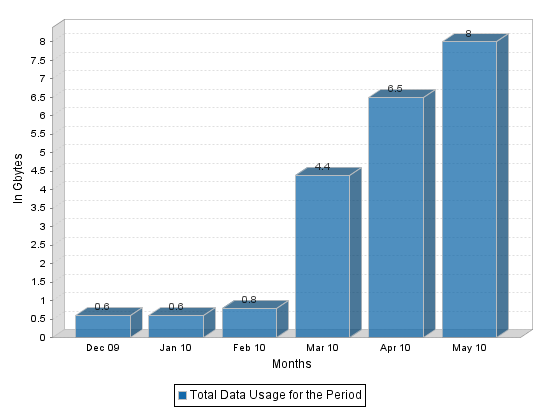 Chart.png